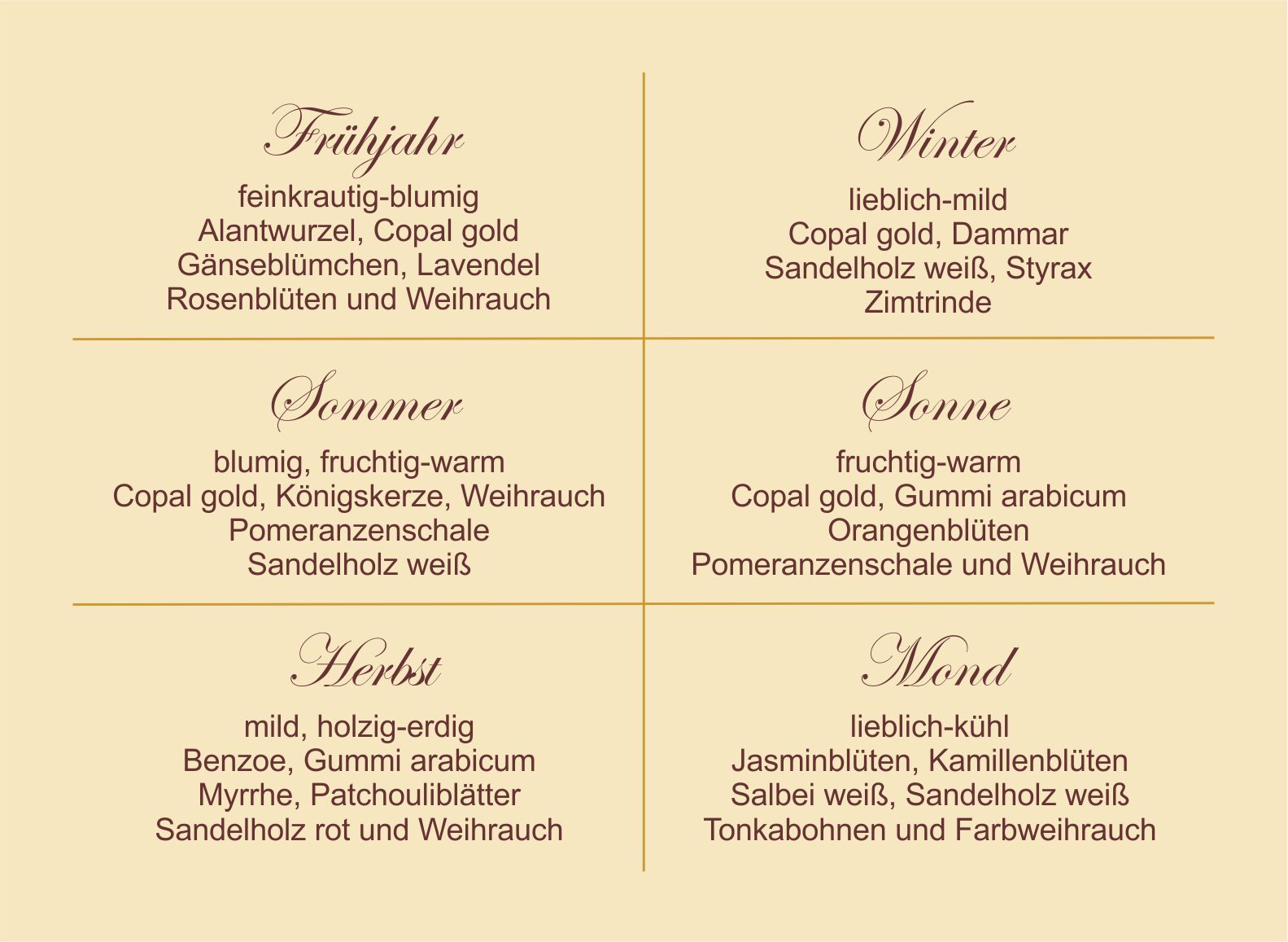 Räucherbox - Räuchern im Jahreskreis
